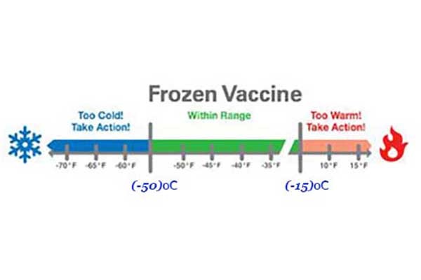 đá khô đá gel giữ lạnh vacxin (vaccine)